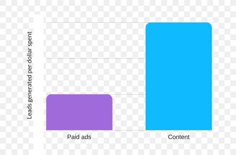 Rich Yield - Business Content Marketing Brand PNG