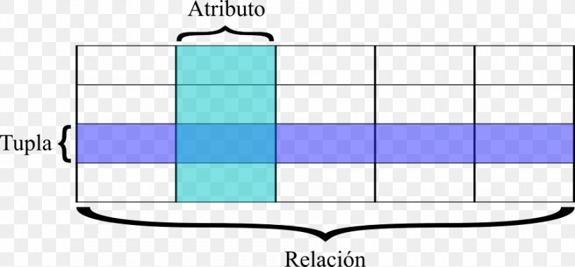 Relational Database Management System Relational Model, PNG, 900x419px, Database, Area, Blue, Data, Data Model Download Free