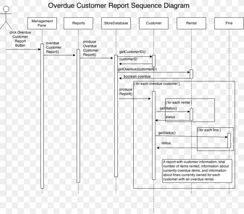 Document White Drawing /m/02csf, PNG, 842x739px, Document, Area, Black And White, Brand, Diagram Download Free