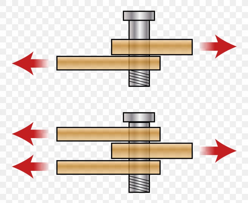 Shear Stress Bolt Shear Force Shear Strength Structural Engineering, PNG, 1252x1024px, Shear Stress, Bending Moment, Bolt, Compression, Cross Download Free
