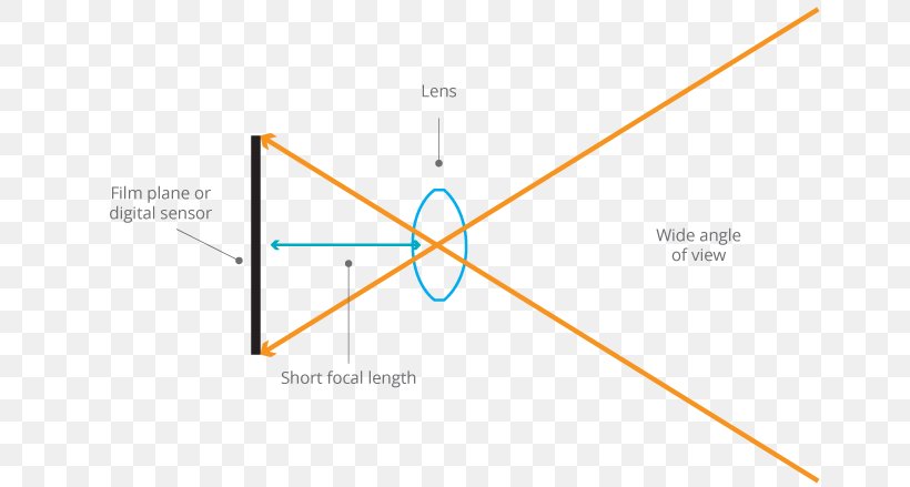Line Triangle Point, PNG, 700x439px, Point, Area, Diagram, Microsoft Azure, Parallel Download Free