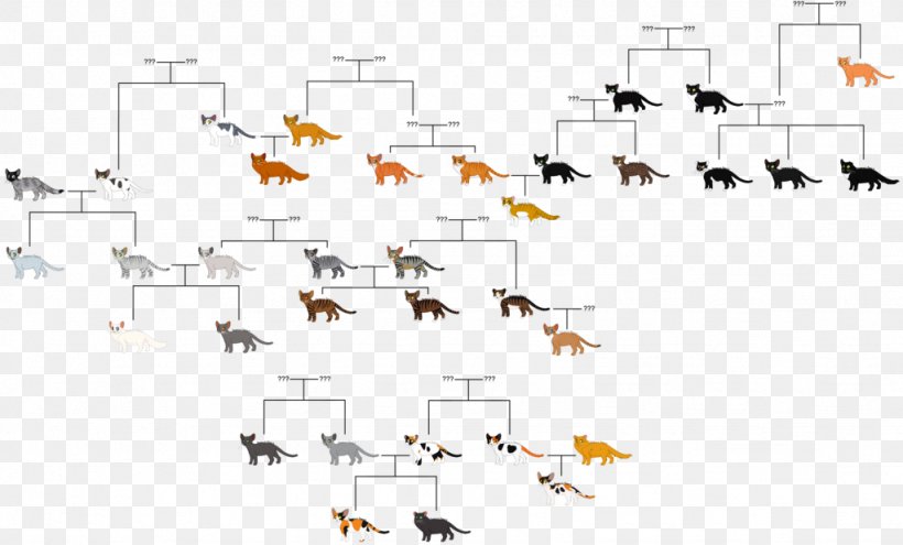 Yellowfang's Secret Warriors ThunderClan Firestar Family Tree, PNG, 1024x619px, Warriors, Brambleclaw, Brightheart, Crowfeather, Diagram Download Free