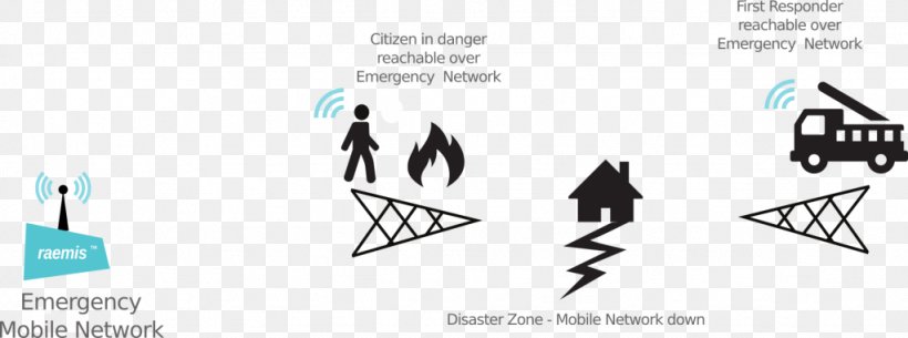 Public Security Cellular Network Emergency Communication System Mobile Phones Terrestrial Trunked Radio, PNG, 1024x382px, Public Security, Area, Black, Brand, Cellular Network Download Free