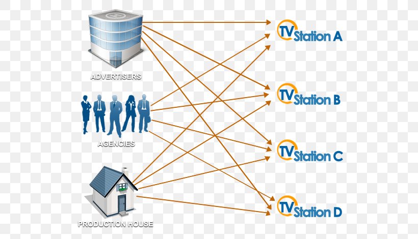 TVCXpress Manila Advertising Television Advertisement Product, PNG, 569x470px, Advertising, Area, Diagram, Organization, Philippines Download Free