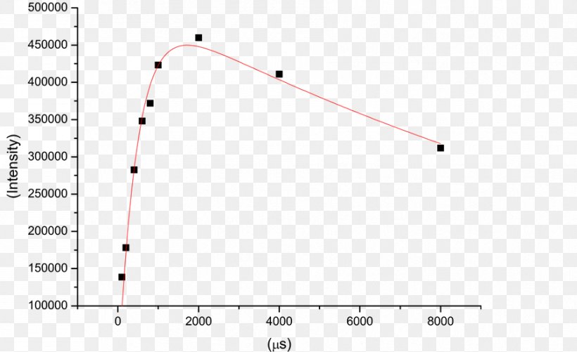 Triangle Point, PNG, 903x552px, Triangle, Area, Diagram, Parallel, Plot Download Free