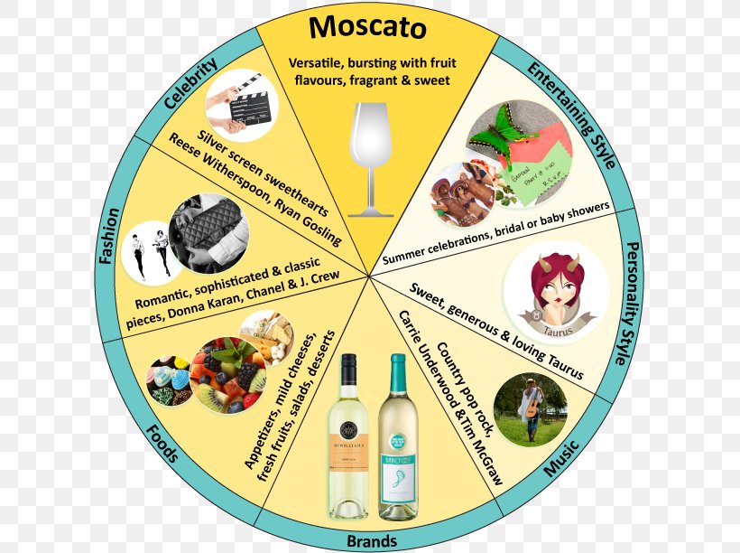 E & J Gallo Winery Moscato D'Asti Wine And Food Matching Muscat, PNG, 615x612px, Wine, E J Gallo Winery, Flavor, Food, Foodpairing Download Free
