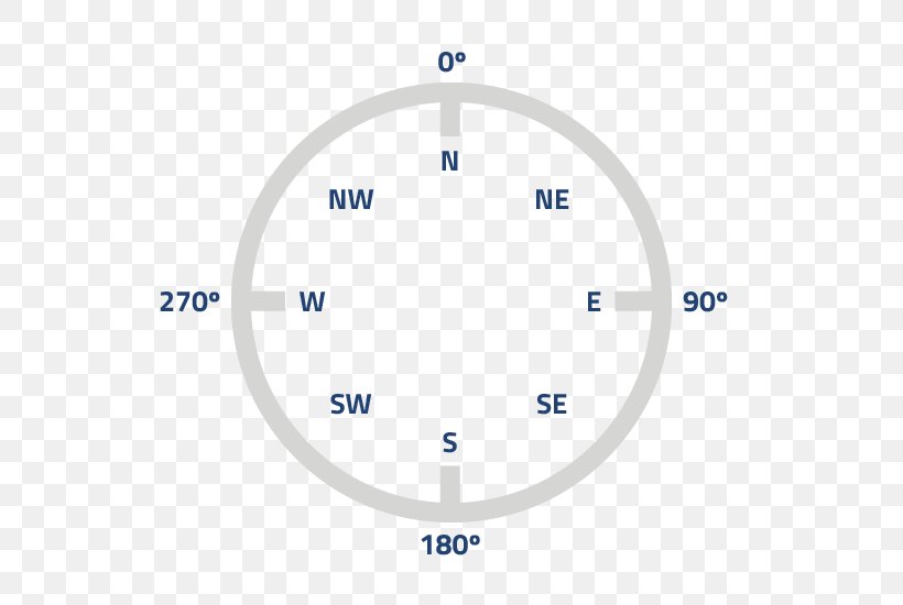 Brand Organization Circle, PNG, 550x550px, Brand, Area, Diagram, Microsoft Azure, Number Download Free