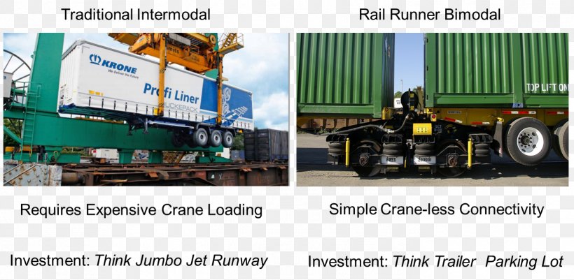 Machine Engineering Public Utility Brand, PNG, 1396x683px, Machine, Brand, Cargo, Engineering, Freight Transport Download Free