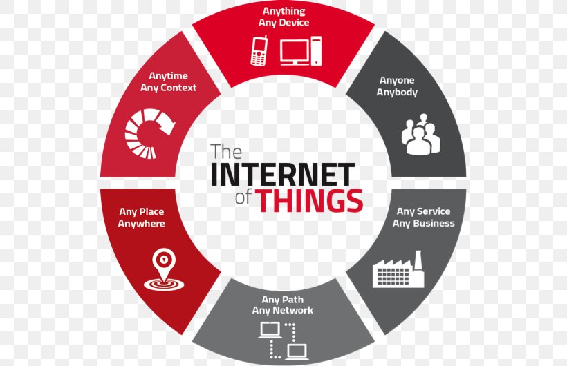 Internet Of Things Industry Machine To Machine Technology, PNG, 530x530px, Internet Of Things, Area, Big Data, Brand, Computer Network Download Free