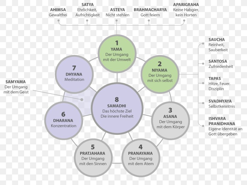 Business Performance Management Digital Marketing Customer Success, PNG, 800x615px, Performance Management, Brand, Business, Business Performance Management, Business Process Download Free