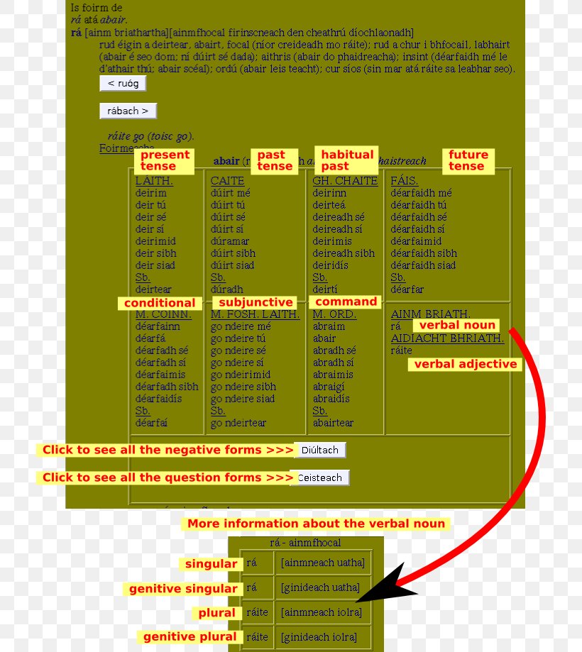 Verb XHTML Cascading Style Sheets Dictionary, PNG, 718x919px, Verb, Cascading Style Sheets, Dictionary, Grass, Text Download Free