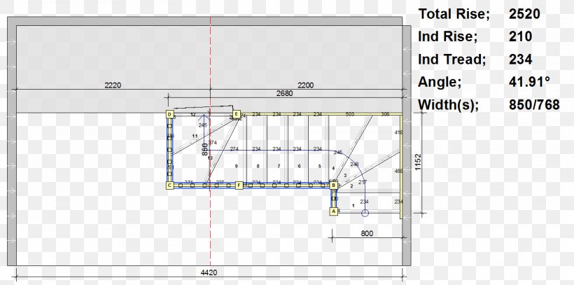 Stairs Engineering Customer, PNG, 1350x671px, Stairs, Area, Case Study, Customer, Diagram Download Free