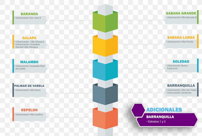 Infographic Chart Diagram Timeline, PNG, 1500x1014px, Infographic, Brand, Chart, Computer Graphics, Computer Software Download Free