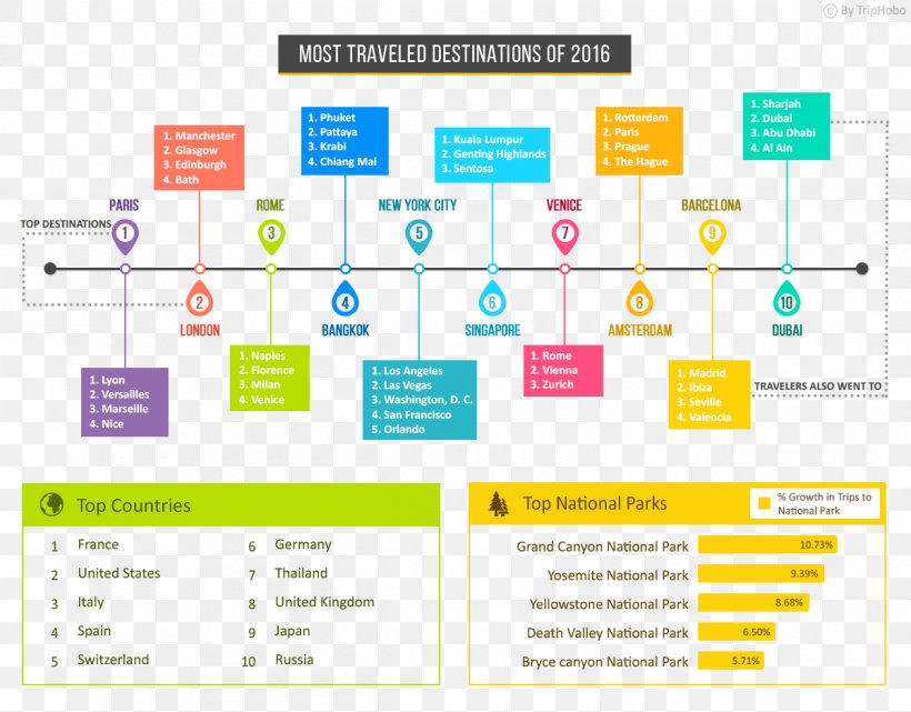 Trip Planner Travel Hotel Tourism Infographic, PNG, 1200x939px, 2016, 2017, Trip Planner, Area, Brand Download Free
