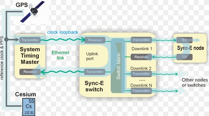 Electronic Circuit Product Design Electronic Component Passivity Diagram, PNG, 1838x1026px, Electronic Circuit, Area, Diagram, Electronic Component, Passive Circuit Component Download Free