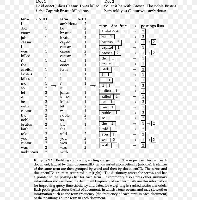 Information Retrieval Inverted Index Document Standard Boolean Model, PNG, 647x834px, Information Retrieval, Area, Bing, Black And White, Boolean Data Type Download Free