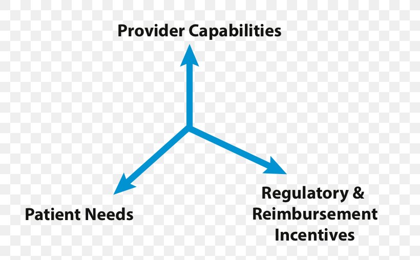 Triangle Point Brand, PNG, 745x508px, Triangle, Area, Blue, Brand, Diagram Download Free