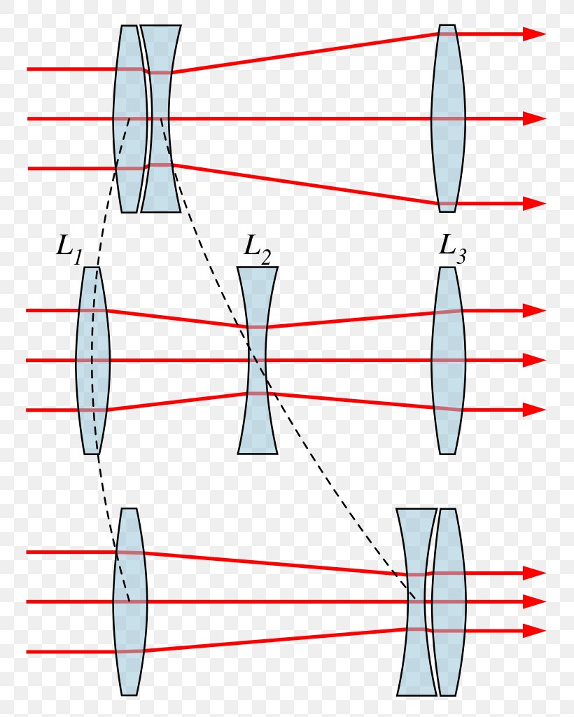 Prime Lens Zoom Lens Camera Lens Wide-angle Lens Focal Length, PNG, 811x1024px, Prime Lens, Area, Camera, Camera Lens, Diagram Download Free