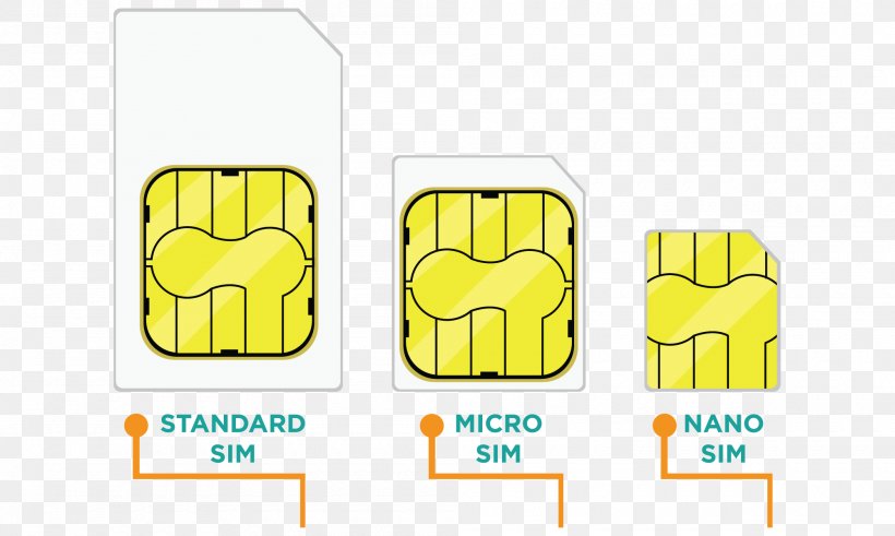 Subscriber Identity Module IPhone Prepay Mobile Phone Shutterstock Credit Card, PNG, 2000x1200px, Subscriber Identity Module, Area, Brand, Credit Card, Iphone Download Free