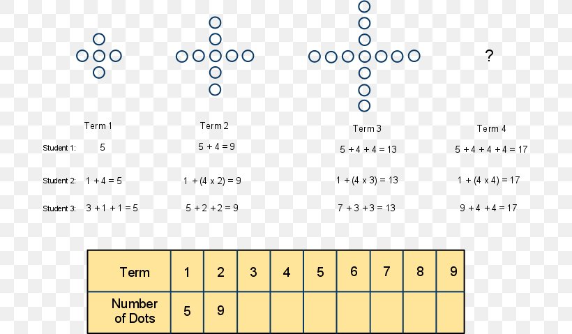 Angle Line Document Point, PNG, 695x479px, Document, Area, Diagram, Material, Number Download Free