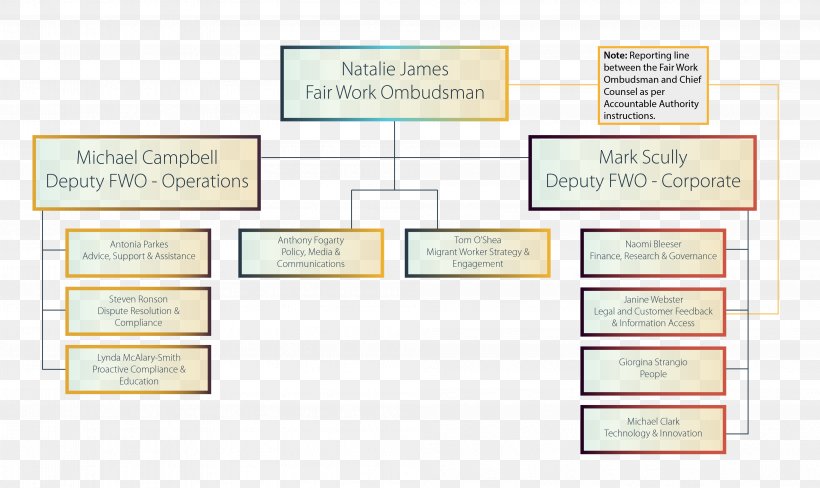 Document Organization Brand Line, PNG, 3984x2374px, Document, Area, Brand, Diagram, Material Download Free