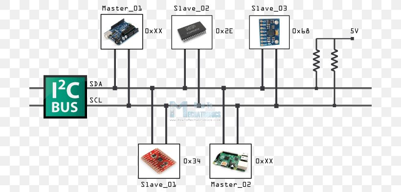 I²C Arduino Electronic Circuit Integrated Circuits & Chips EEPROM, PNG, 700x394px, Arduino, Area, Avr Microcontrollers, Bus, Circuit Component Download Free