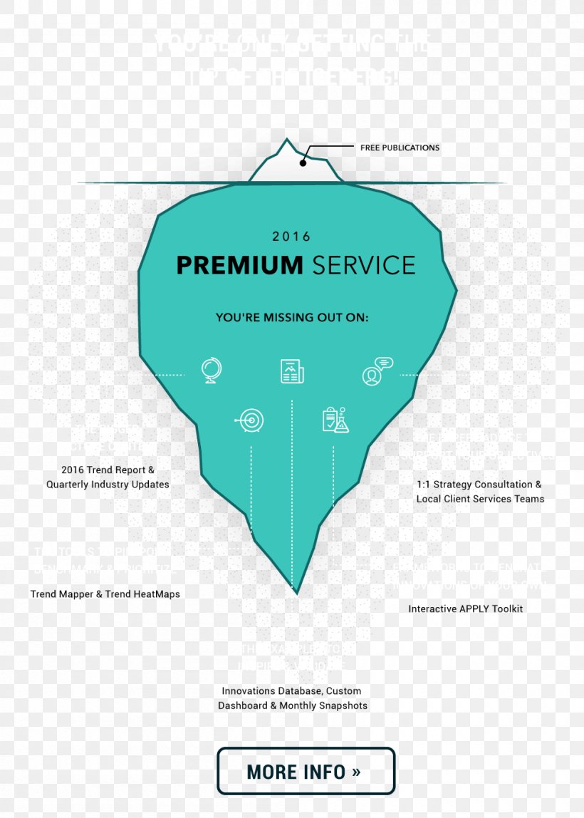 Brand Innovation Technology Service Consumer, PNG, 1000x1400px, Brand, Business, Consumer, Diagram, Employer Branding Download Free