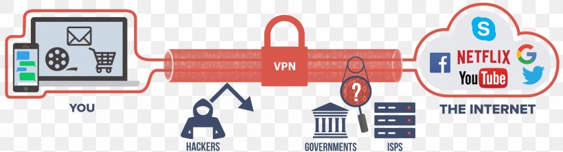 ExpressVPN Virtual Private Network Bandwidth Throttling Internet OpenVPN, PNG, 1894x513px, Expressvpn, Bandwidth Throttling, Brand, Computer Servers, Computer Software Download Free