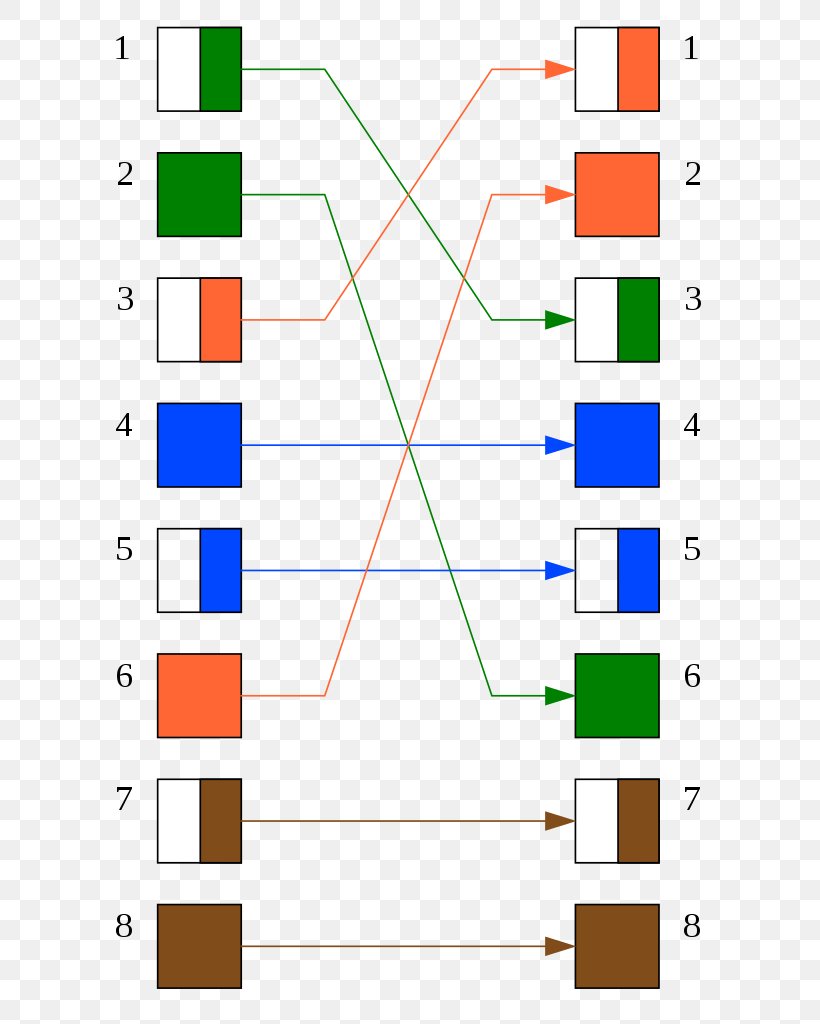 Ethernet Crossover Cable Patch Cable Twisted Pair Electrical Cable Network Cables, PNG, 640x1024px, Ethernet Crossover Cable, Area, Category 5 Cable, Category 6 Cable, Circuit Diagram Download Free