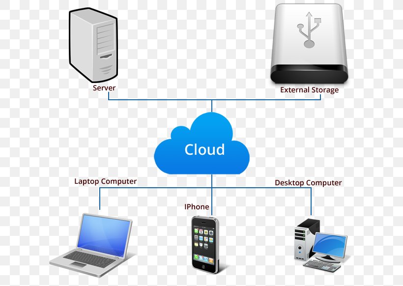 Output Device Computer Electronics HDMI, PNG, 650x582px, Output, Communication, Computer, Computer Network, Dsl Filter Download Free