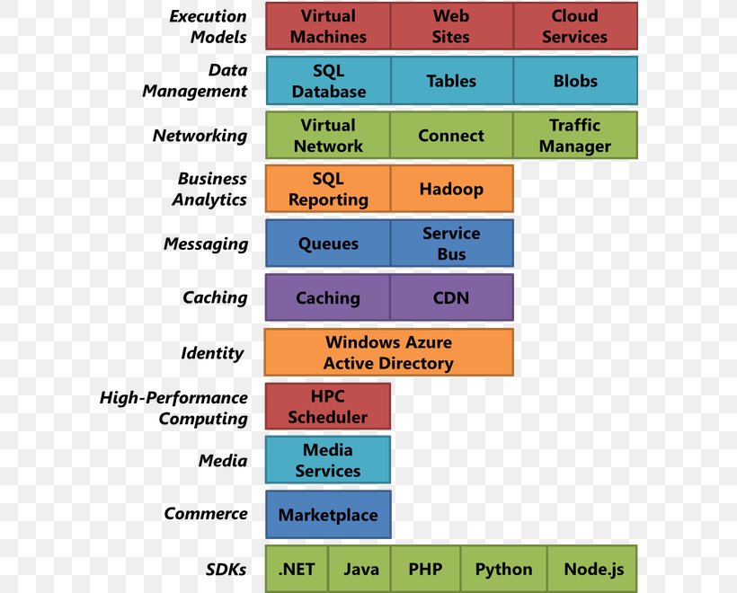 Microsoft Azure Cloud Computing Power BI Google Cloud Platform, PNG, 600x660px, Microsoft Azure, Analytics, Area, Business Intelligence, Cloud Computing Download Free