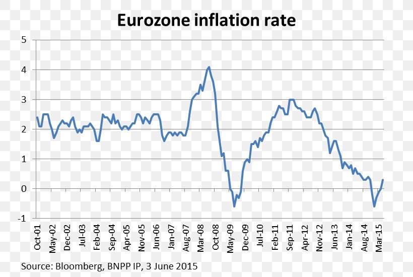 Chartered Financial Analyst Investment Inflation European Union Financial Risk Management, PNG, 768x550px, Chartered Financial Analyst, Area, Bank, Diagram, Document Download Free