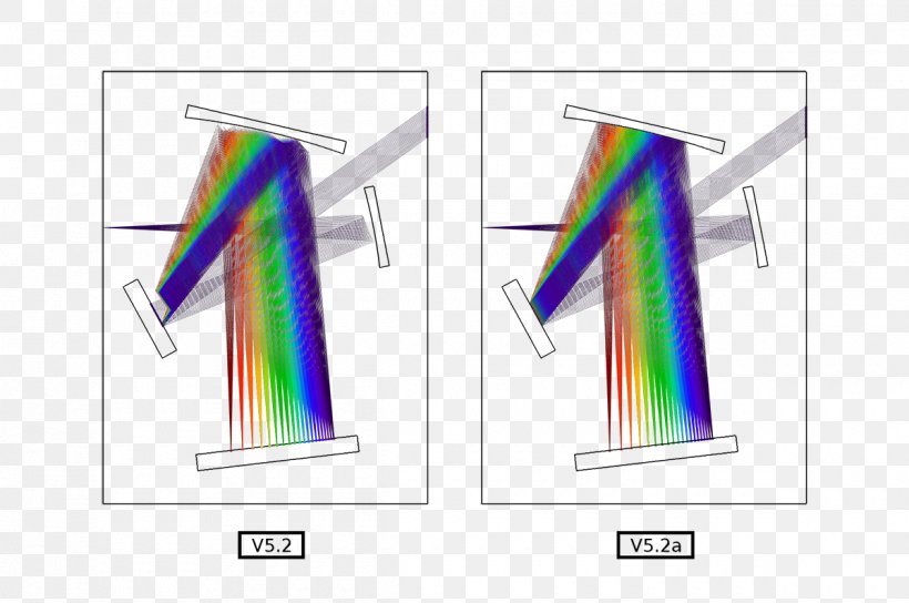 COMSOL Multiphysics Monochromator Optics Ray Tracing, PNG, 1200x797px, Comsol Multiphysics, Computer Software, Diagram, Geometrical Optics, Matlab Download Free