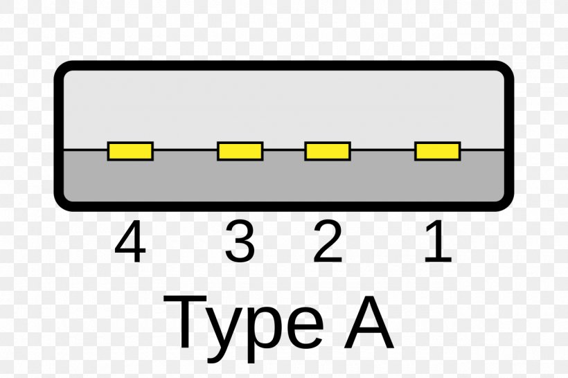 USB 3.0 Bus Electrical Connector USB-C, PNG, 1280x853px, Usb, Area, Brand, Bus, Computer Download Free