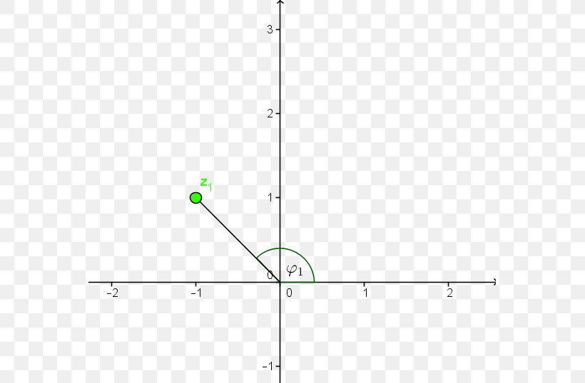 Exponential Function Graph Of A Function Proportionality Logarithm, PNG, 571x538px, Exponential Function, Area, Complex Number, Derivative, Diagram Download Free