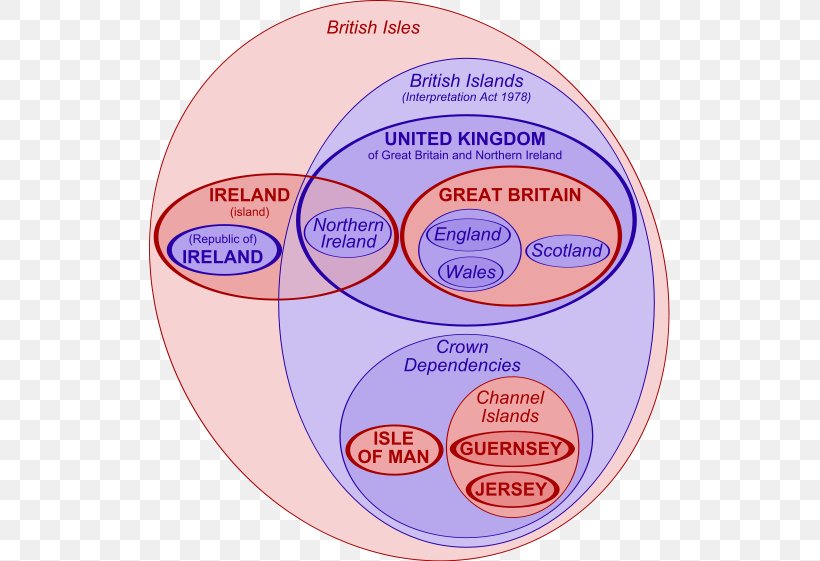 Great Britain Channel Islands Euler Diagram British Islands, PNG, 521x561px, Great Britain, Area, British Islands, British Isles, British Nationality Law Download Free