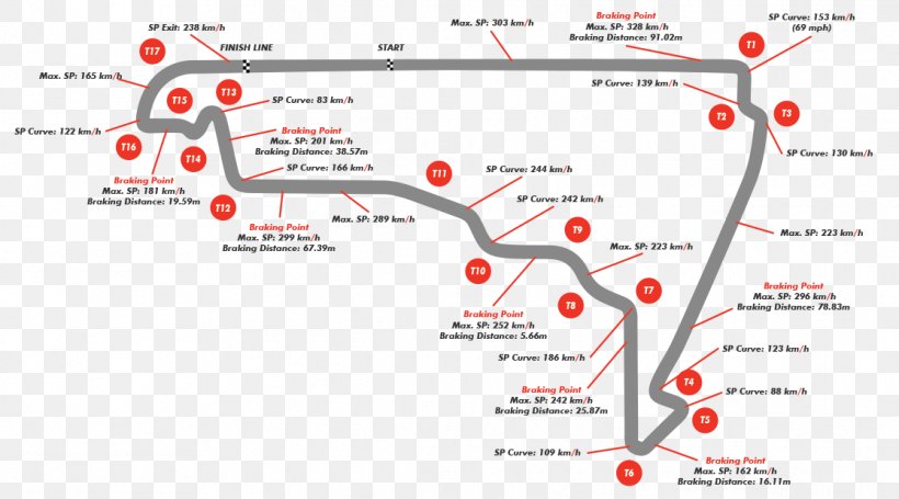 Autódromo Hermanos Rodríguez 2015 Mexican Grand Prix Race Track Formula 1 Sochi Autodrom, PNG, 1116x620px, Watercolor, Cartoon, Flower, Frame, Heart Download Free