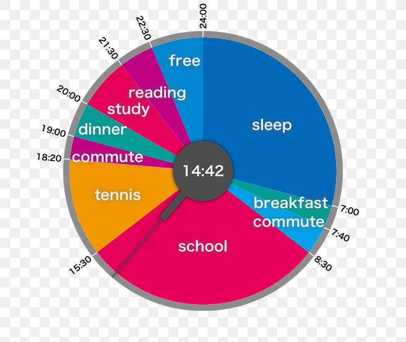 Pie Chart Circle Graph 24-hour Clock, PNG, 690x690px, 24hour Clock, Pie Chart, Area, Brand, Chart Download Free