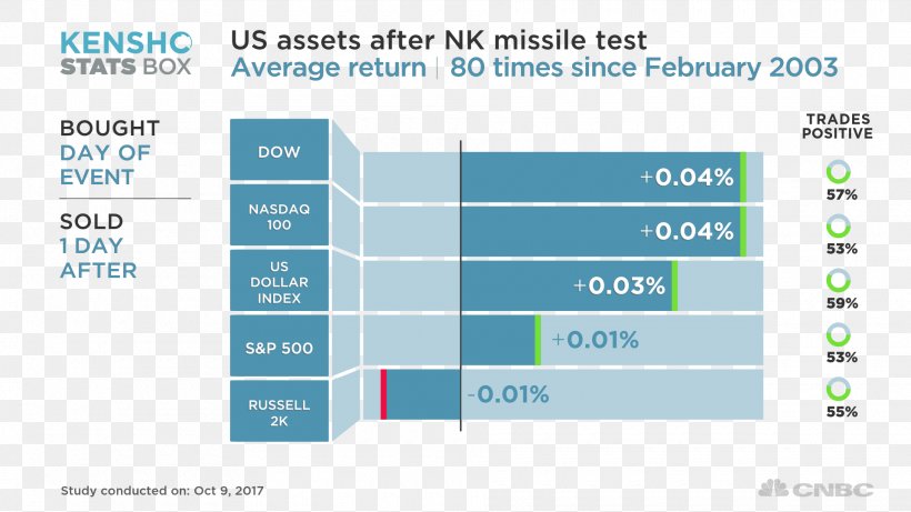 2018 North Korea–United States Summit South Korea 2006 North Korean Missile Test, PNG, 1920x1080px, North Korea, Area, Brand, Business, Diagram Download Free