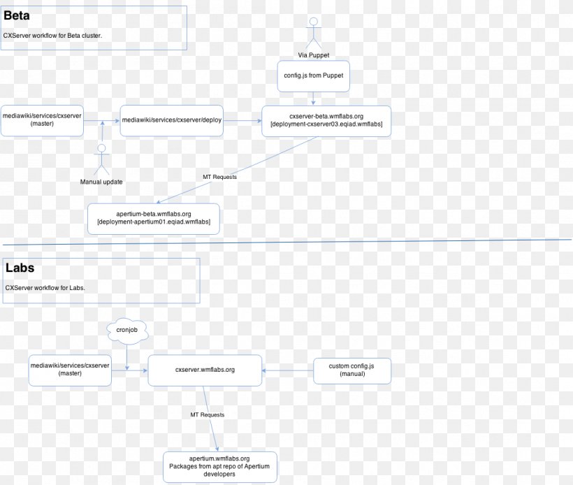 Document Line Angle, PNG, 1108x938px, Document, Area, Brand, Diagram, Material Download Free