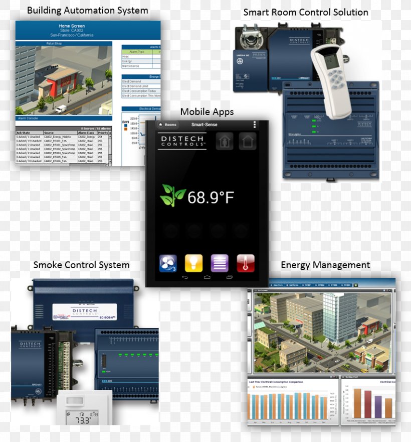 Brand System, PNG, 852x915px, Brand, Air Conditioning, Budget, Collage, Computer Software Download Free