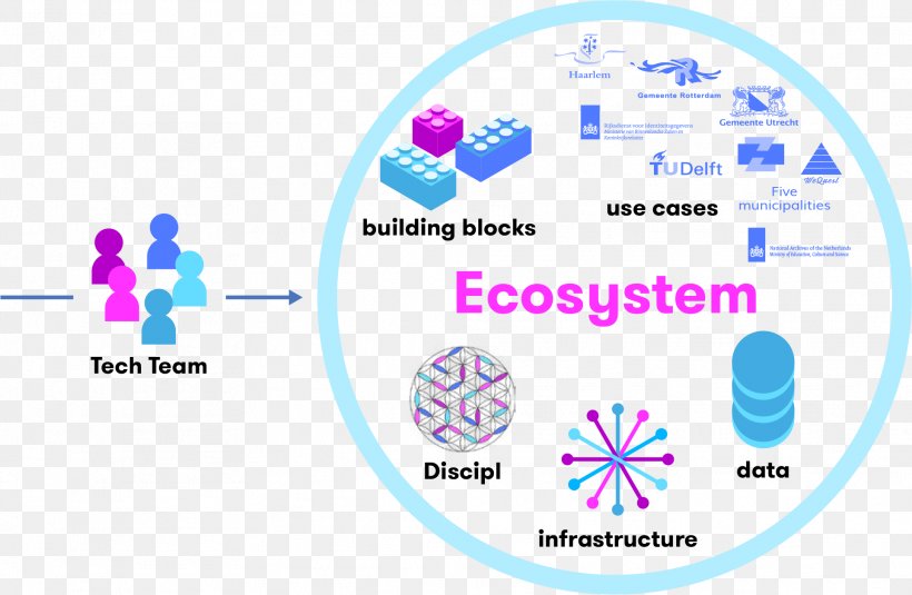 Ecosystem Biome Coral Reef Food Chain, PNG, 1926x1257px, Ecosystem, Area, Biome, Brand, Communication Download Free