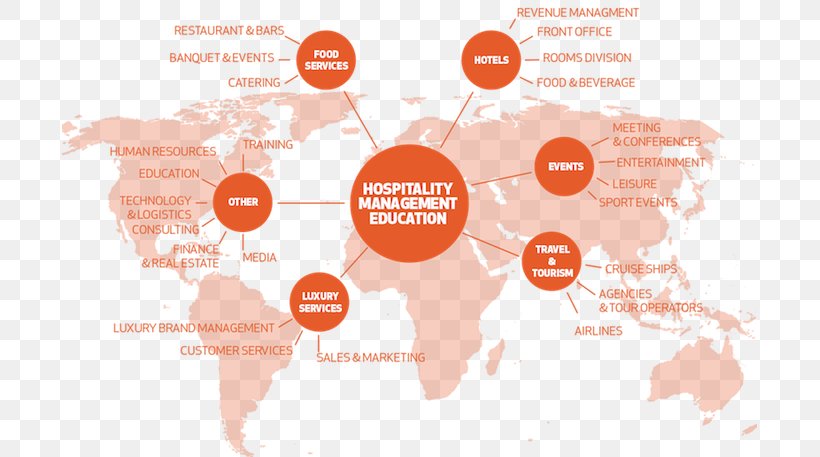 Hospitality Industry Industrial Revolution Management Business, PNG, 695x457px, Hospitality Industry, Brand, Business, Communication, Diagram Download Free