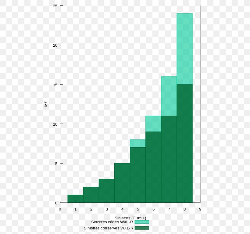 Reinsurance Gross Premiums Written Insurance Company Catastrophe Bond, PNG, 548x767px, Reinsurance, American International Group, Area, Contract, Diagram Download Free