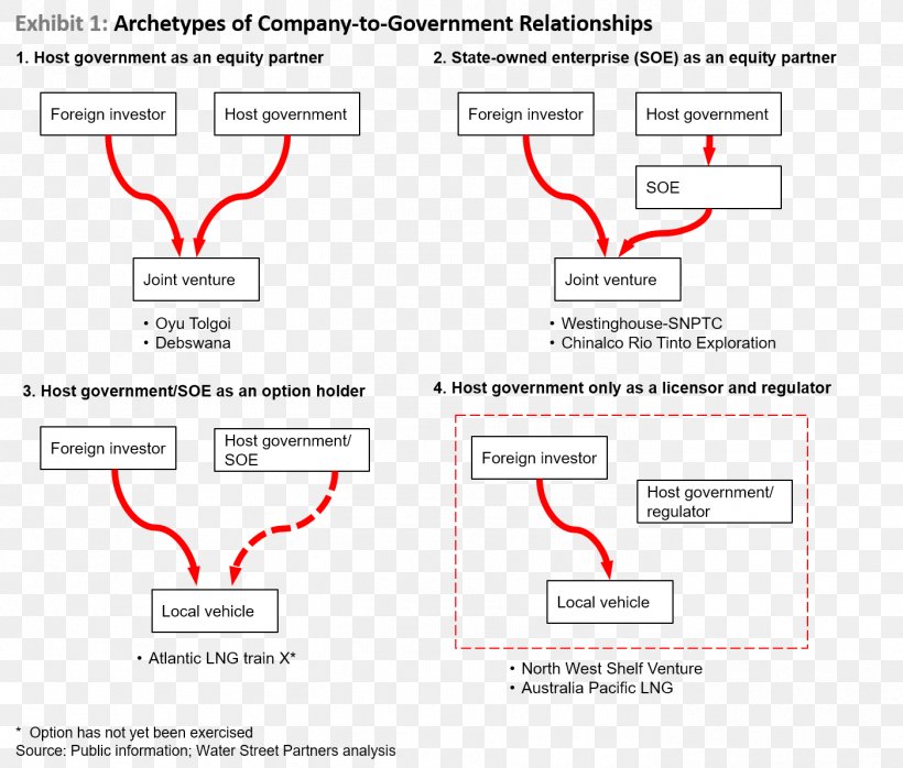 Business Risk Management Country Risk, PNG, 1401x1193px, Business Risk Management, Area, Business Process, Country Risk, Credit Risk Download Free