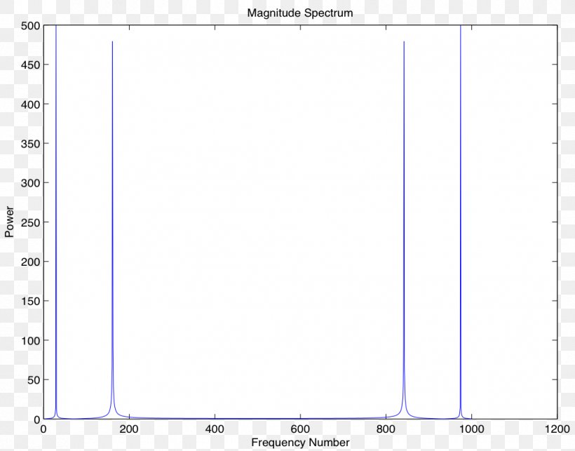 Data Science Data Scientist Signal Processing Bar Chart, PNG, 1070x840px, Data Science, Anomaly Detection, Area, Bar Chart, Big Data Download Free