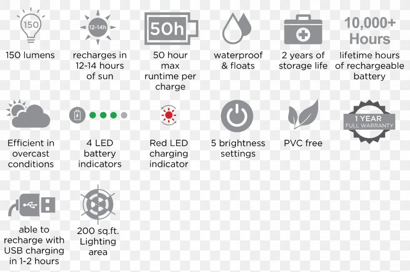 Light Battery Charger LuminAID Solar Lamp, PNG, 1783x1181px, Light, Area, Battery Charger, Brand, Diagram Download Free
