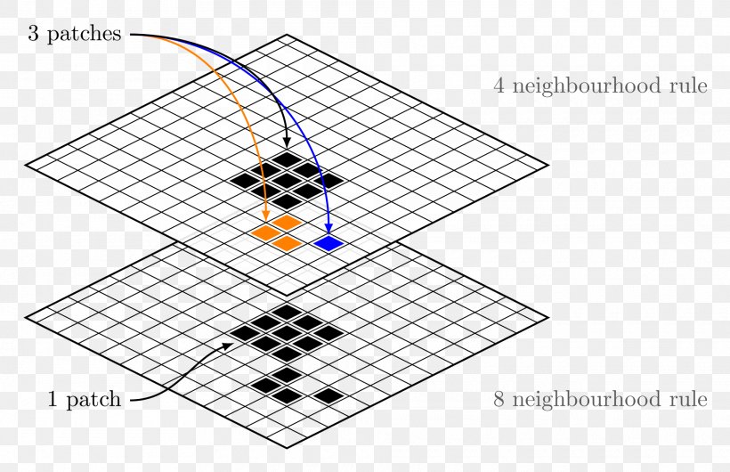 PGF/Ti<i>k</i>Z LaTeX Progressive Graphics File PostScript SourceForge, PNG, 1920x1241px, Latex, Area, Computer Graphics, Diagram, Graphics Software Download Free