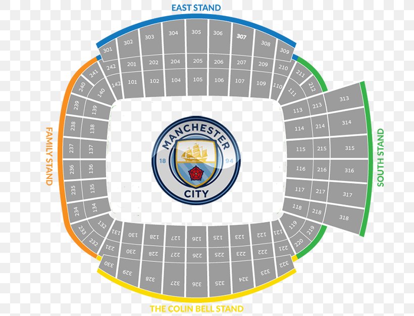 City Of Manchester Stadium Manchester City F.C. Manchester Derby Old Trafford Manchester United F.C., PNG, 800x625px, City Of Manchester Stadium, Area, Brand, Diagram, Etihad Airways Download Free