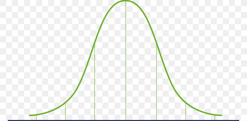 Gaussian Function Normal Distribution Curve Probability Distribution ...